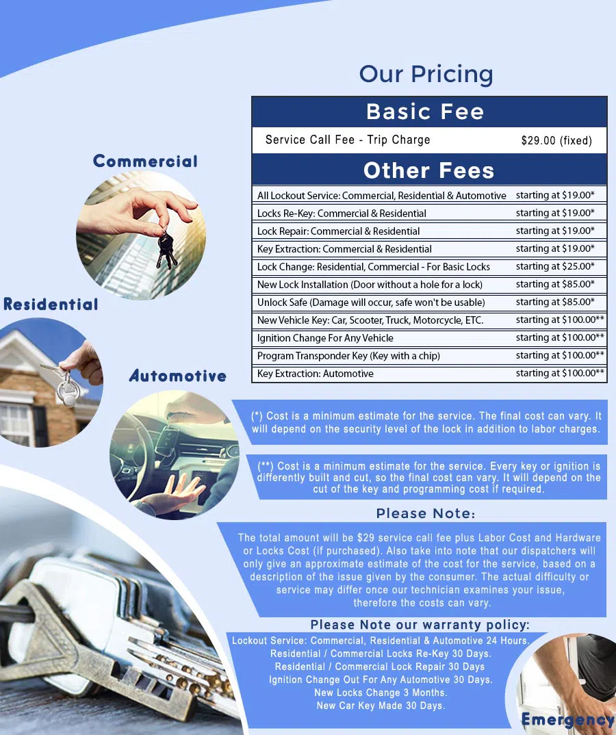 Seattle City Locksmith, Seattle, WA 206-801-9754